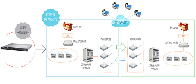 ��̓�M���C