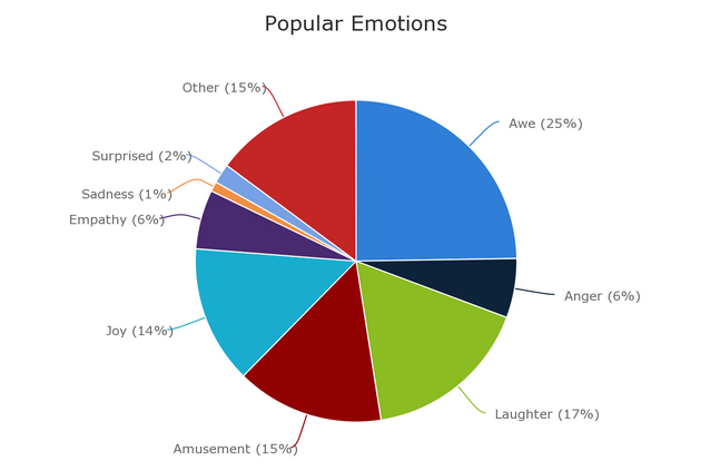 什么樣的內(nèi)容才能讓用戶樂于分享，獲得病毒式傳播？