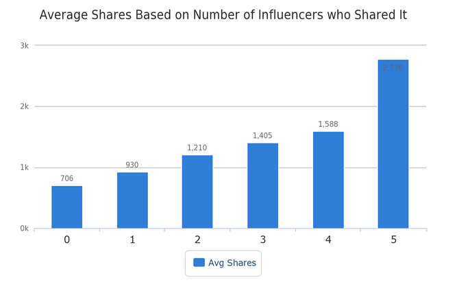什么樣的內(nèi)容才能讓用戶樂于分享，獲得病毒式傳播？