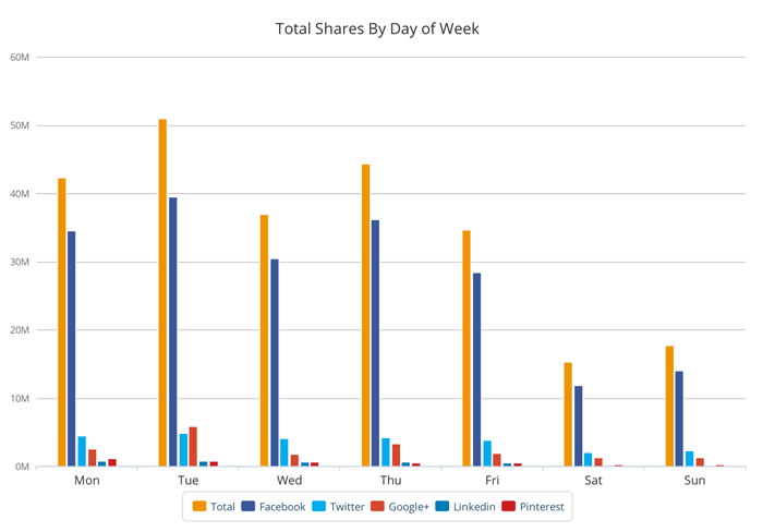 什么樣的內(nèi)容才能讓用戶樂于分享，獲得病毒式傳播？