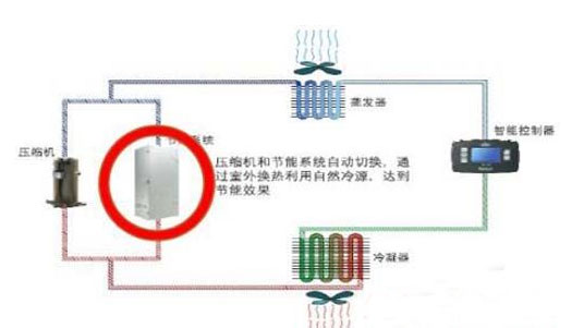 圖氟泵空調系統原理圖