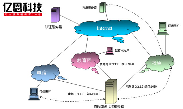 ��������������Ҫ��������Щ��