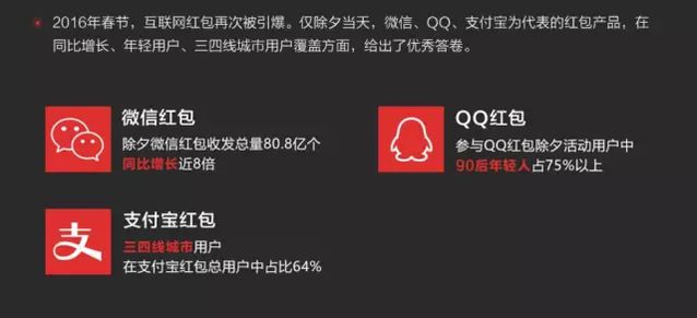 透析網絡紅包下一站去向:技術及商業趨勢 透析網絡紅包下一站去向:技術及商業趨勢