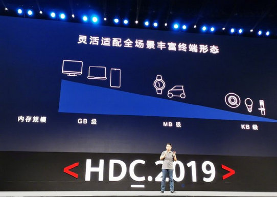 華為正式發布鴻蒙 鴻蒙OS隨時可以用在手機上