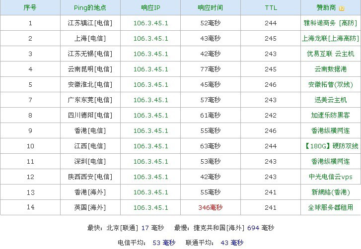 網(wǎng)站托管行業(yè)領(lǐng)導(dǎo)者